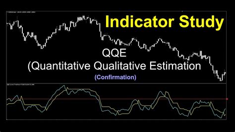 qqeインジケーター|Quantitative Qualitative Estimation (QQE) Indicator .